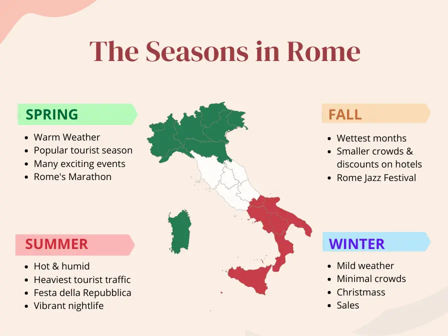 Best Time to Visit Rome - Seasons in Rome